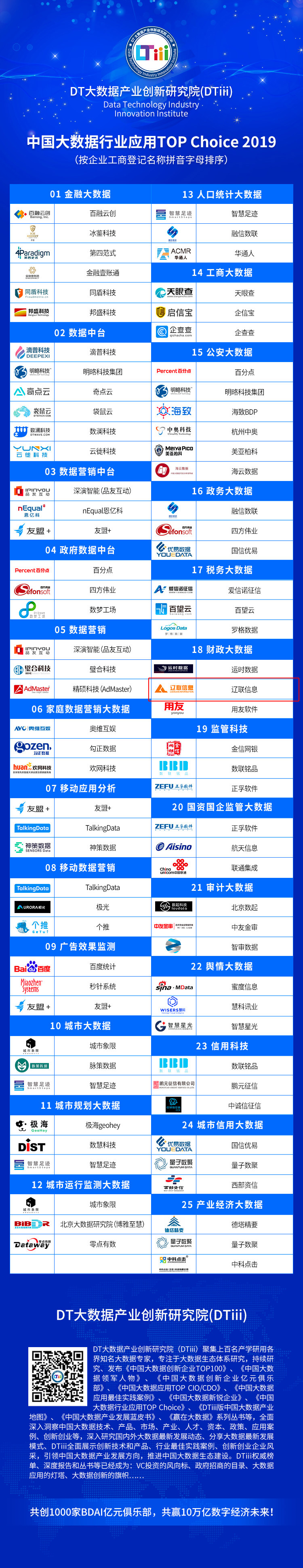 中国大数据行业应用Top Choice 2019.jpg